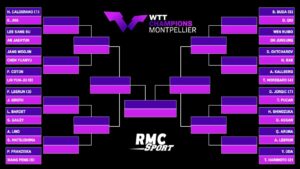 WTT-Montpellier-Le-tirage-au-sort-complet-la-cata-pour-les-Francais-2161934.jpg