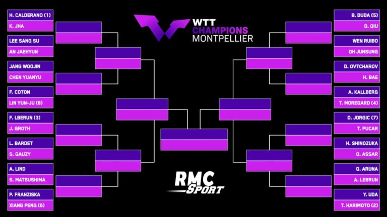 WTT-Montpellier-Le-tirage-au-sort-complet-la-cata-pour-les-Francais-2161934.jpg